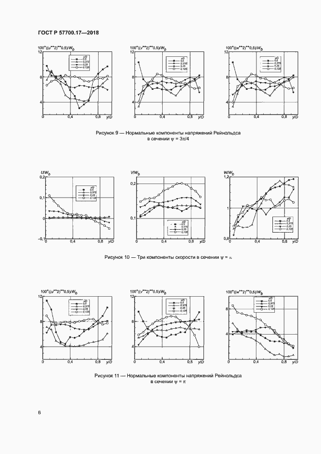 Страница 10 ГОСТ Р 57700.17-2018