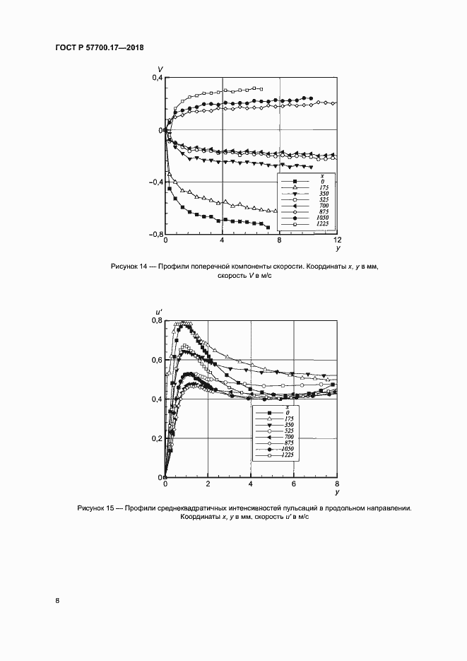 Страница 12 ГОСТ Р 57700.17-2018