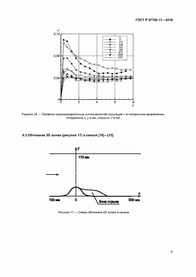 Страница 13 ГОСТ Р 57700.17-2018
