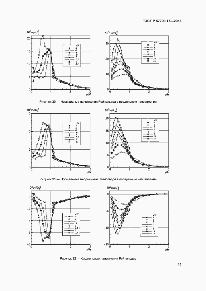 Страница 19 ГОСТ Р 57700.17-2018