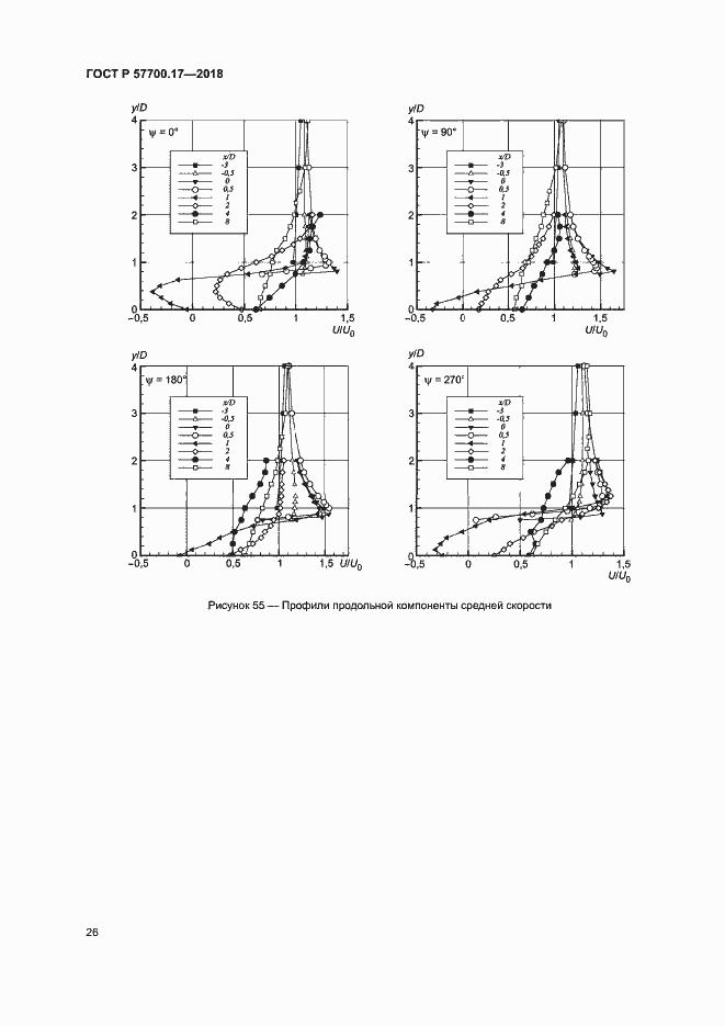 Страница 30 ГОСТ Р 57700.17-2018
