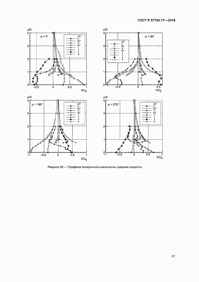 Страница 31 ГОСТ Р 57700.17-2018