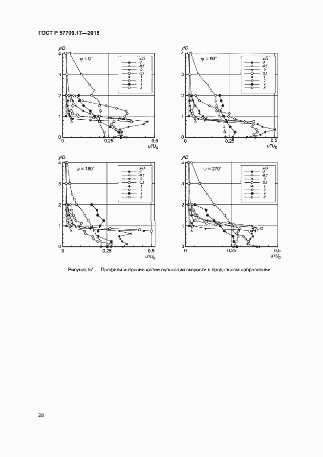 Страница 32 ГОСТ Р 57700.17-2018
