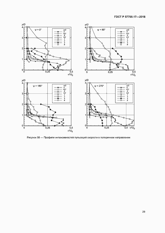 Страница 33 ГОСТ Р 57700.17-2018