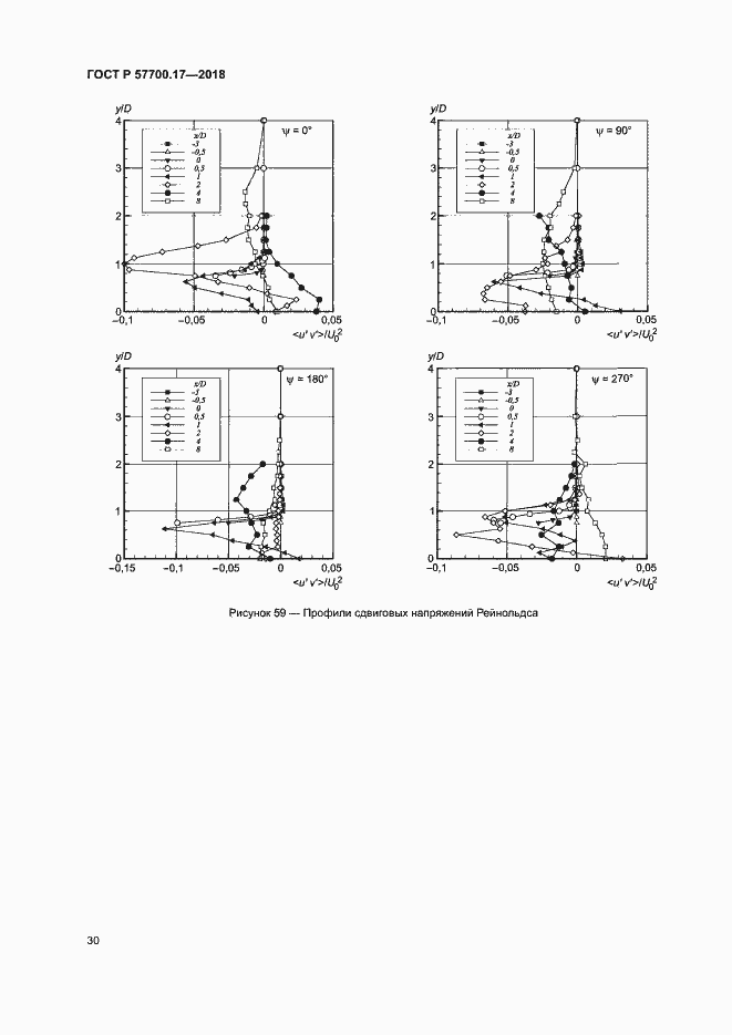 Страница 34 ГОСТ Р 57700.17-2018