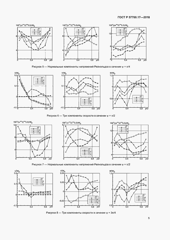 Страница 9 ГОСТ Р 57700.17-2018