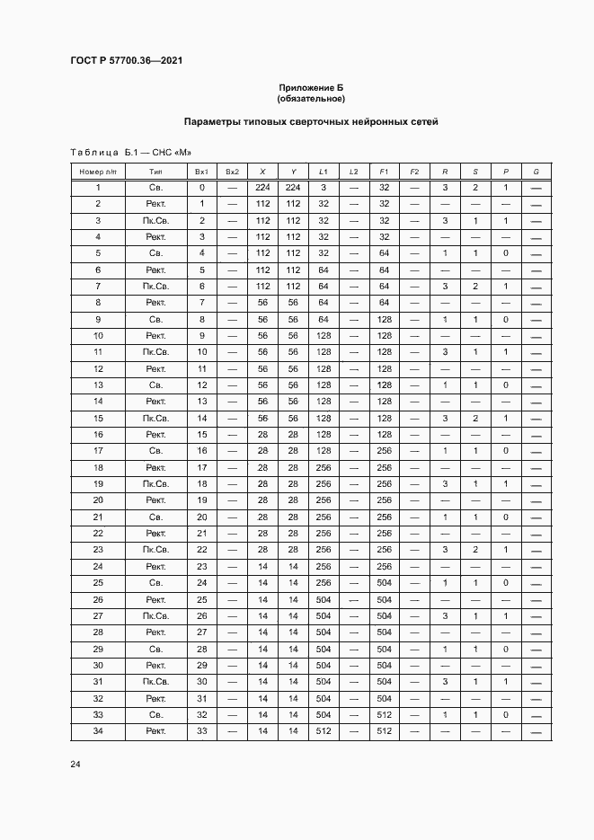 Страница 28 ГОСТ Р 57700.36-2021