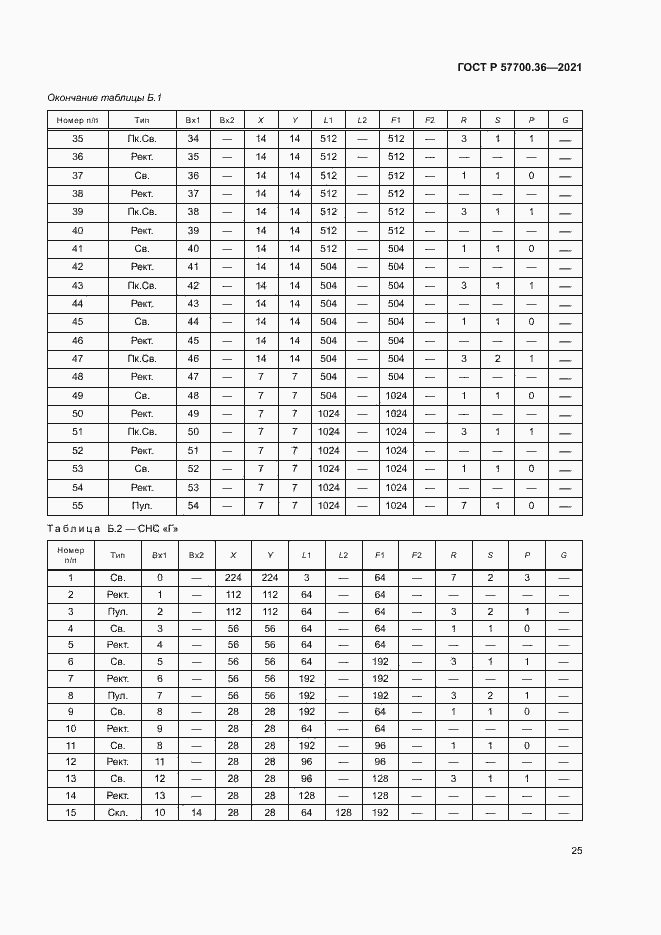 Страница 29 ГОСТ Р 57700.36-2021