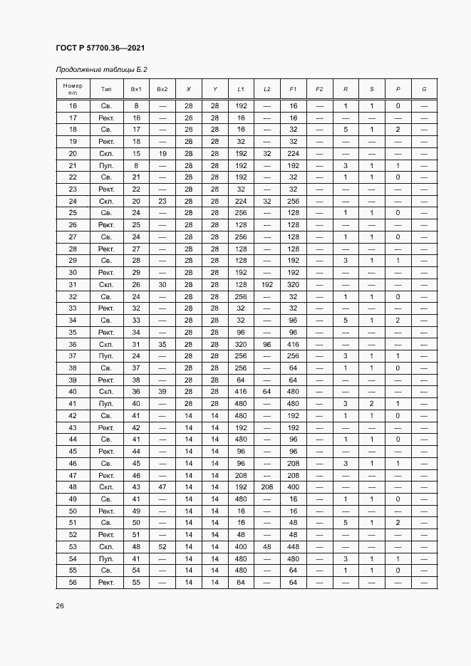 Страница 30 ГОСТ Р 57700.36-2021