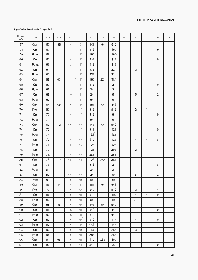 Страница 31 ГОСТ Р 57700.36-2021