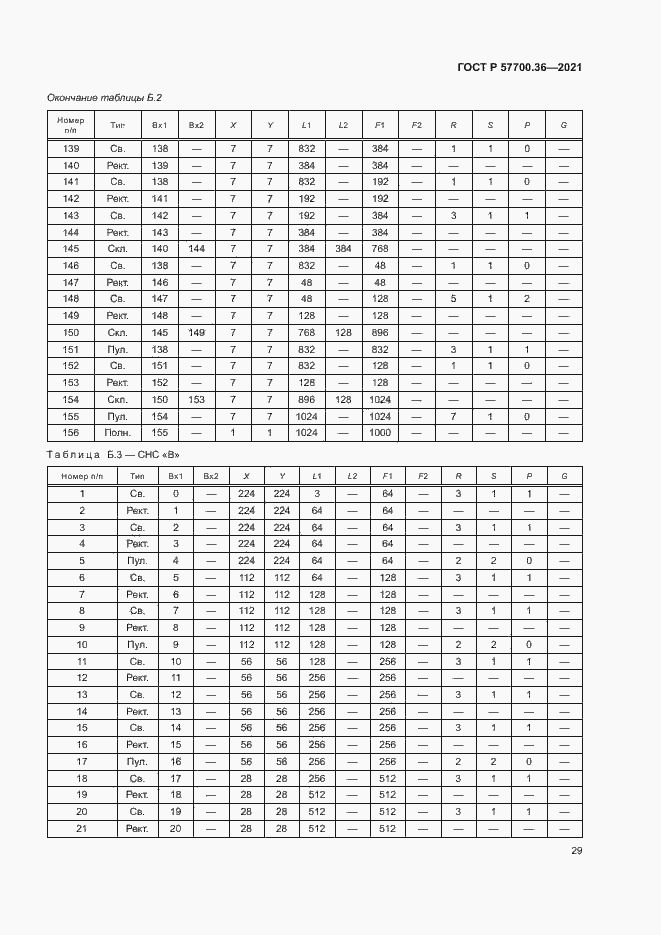 Страница 33 ГОСТ Р 57700.36-2021