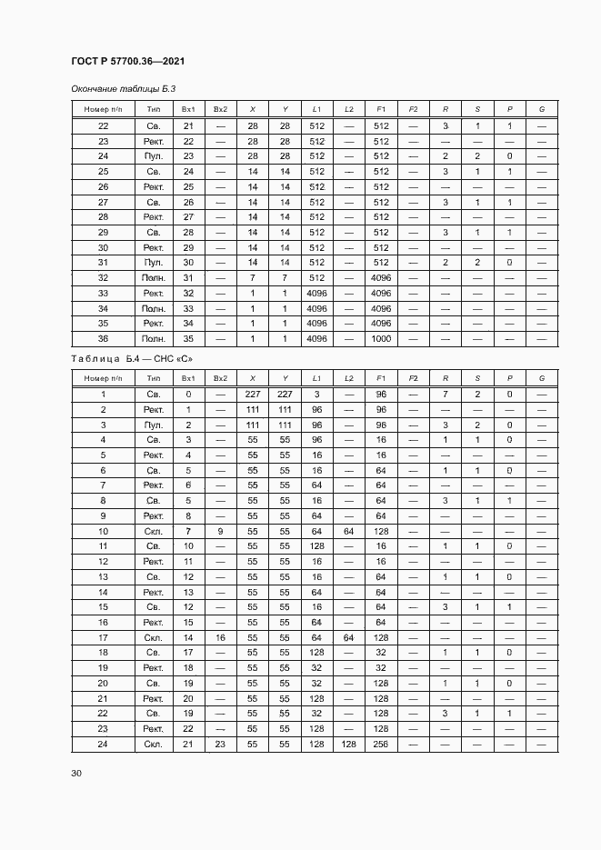 Страница 34 ГОСТ Р 57700.36-2021