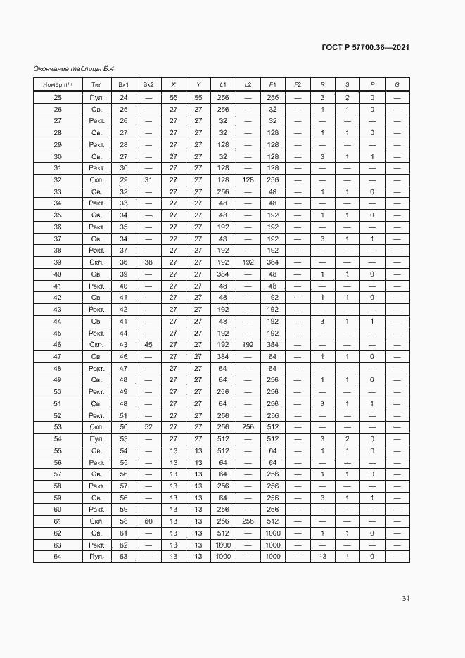 Страница 35 ГОСТ Р 57700.36-2021