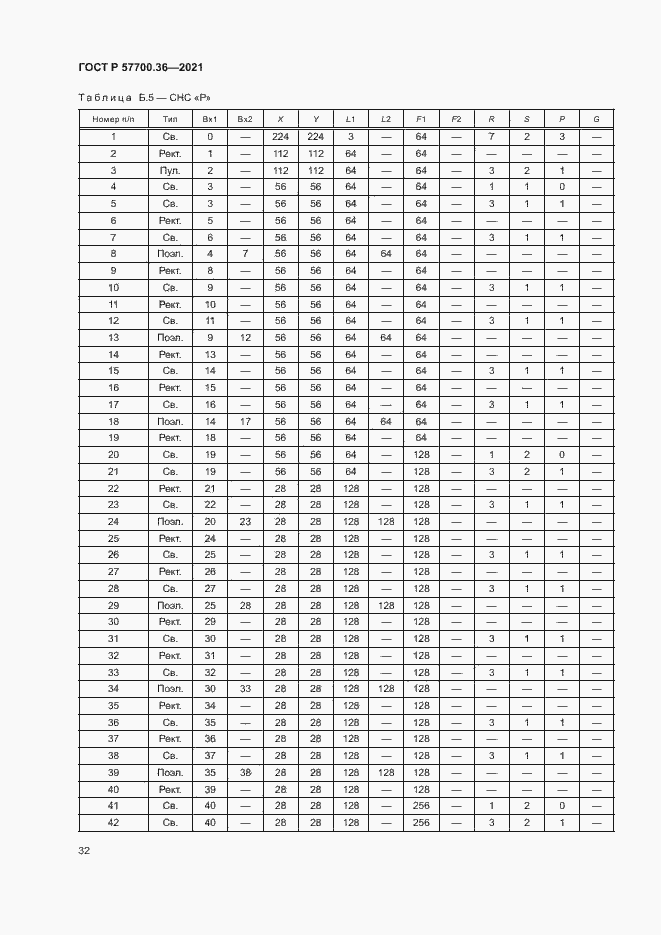 Страница 36 ГОСТ Р 57700.36-2021