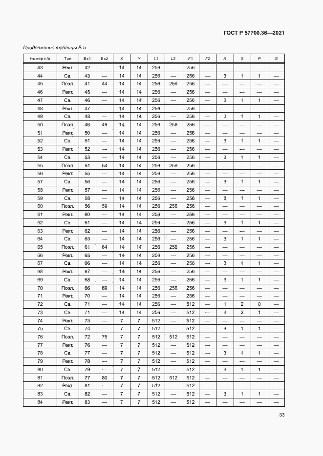 Страница 37 ГОСТ Р 57700.36-2021