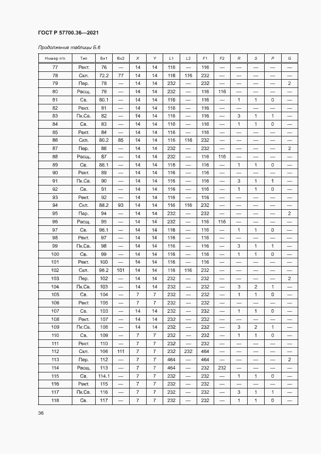 Страница 40 ГОСТ Р 57700.36-2021