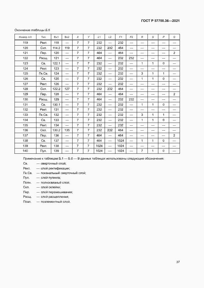 Страница 41 ГОСТ Р 57700.36-2021