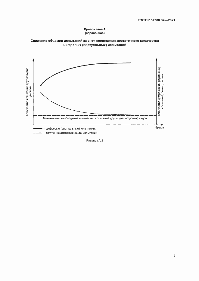 Страница 13 ГОСТ Р 57700.37-2021