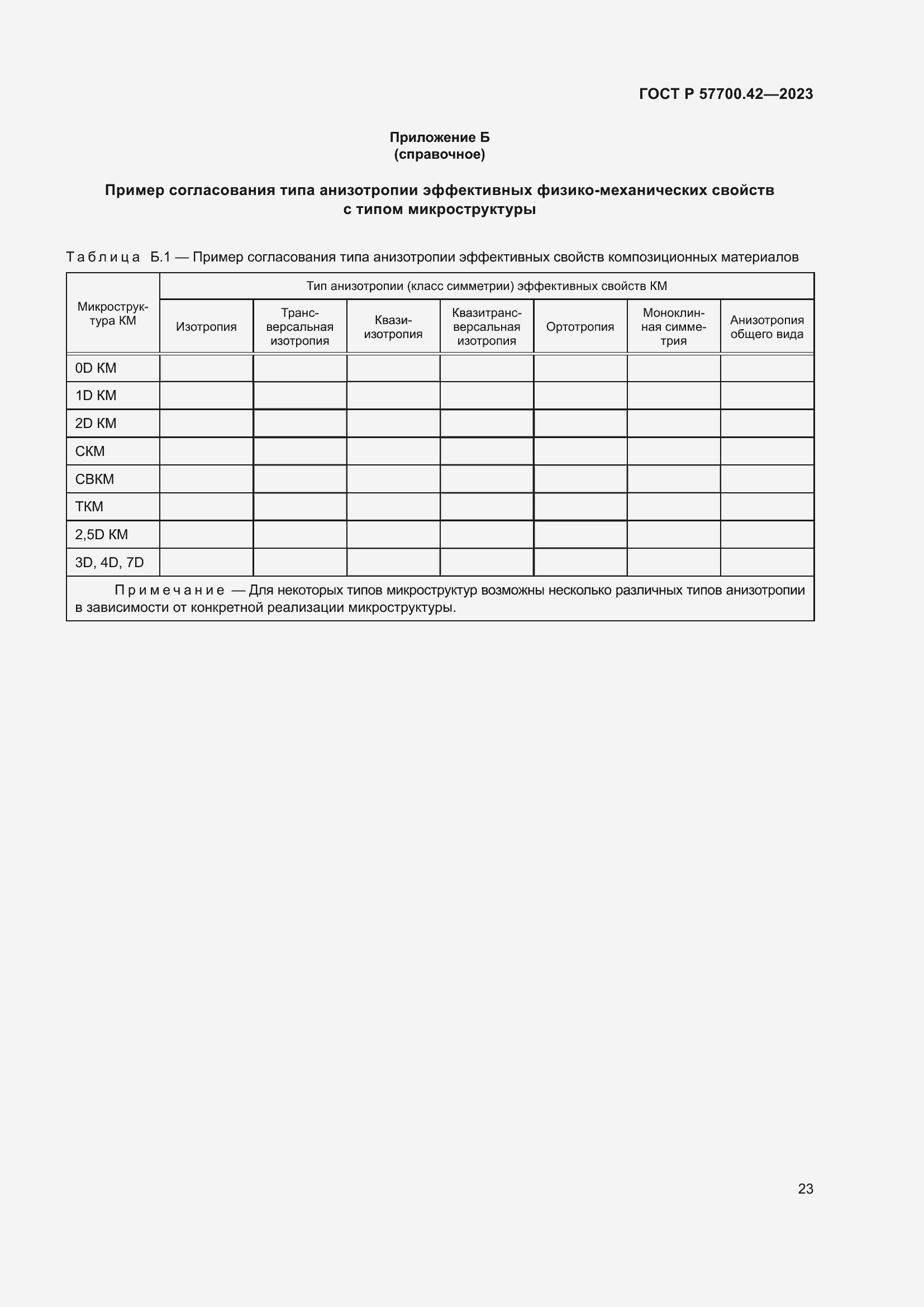 Страница 27 ГОСТ Р 57700.42-2023