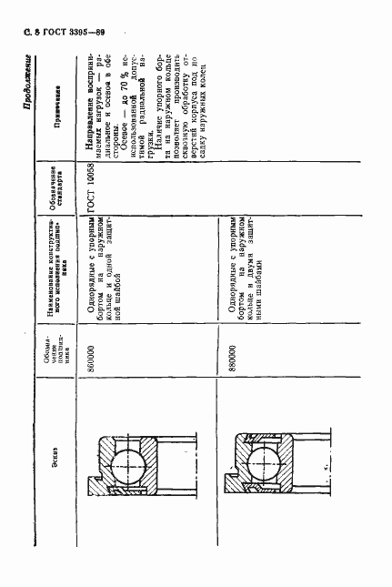 Страница 10 ГОСТ 3395-89