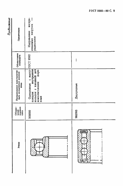 Страница 11 ГОСТ 3395-89