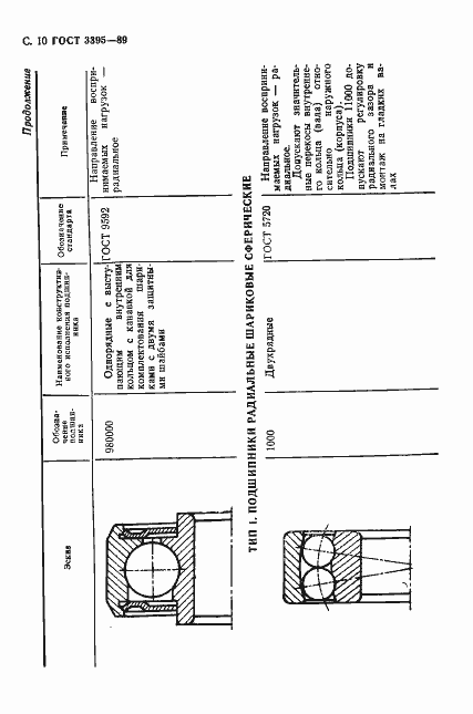 Страница 12 ГОСТ 3395-89