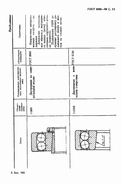 Страница 13 ГОСТ 3395-89