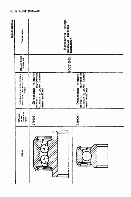 Страница 14 ГОСТ 3395-89
