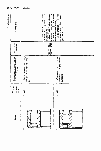 Страница 16 ГОСТ 3395-89