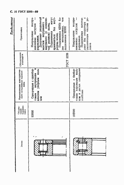 Страница 18 ГОСТ 3395-89