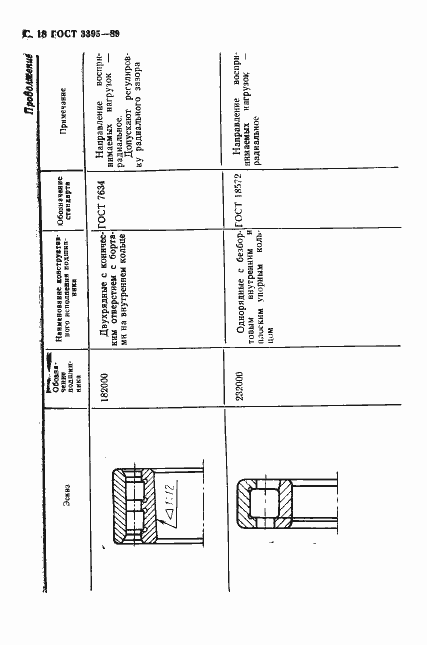 Страница 20 ГОСТ 3395-89