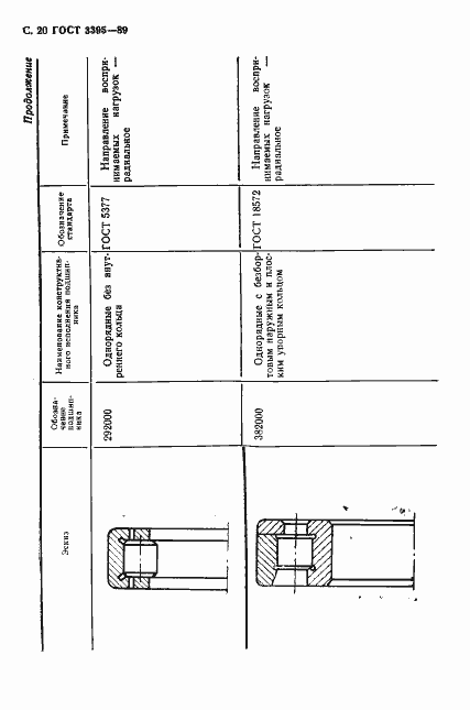 Страница 22 ГОСТ 3395-89