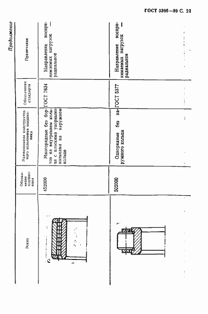 Страница 23 ГОСТ 3395-89