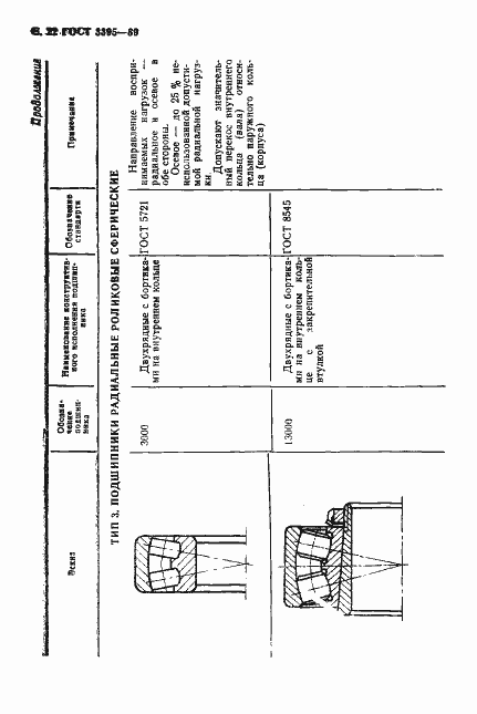 Страница 24 ГОСТ 3395-89