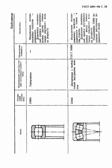 Страница 25 ГОСТ 3395-89