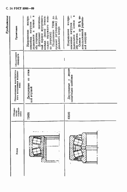 Страница 26 ГОСТ 3395-89