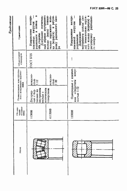 Страница 27 ГОСТ 3395-89