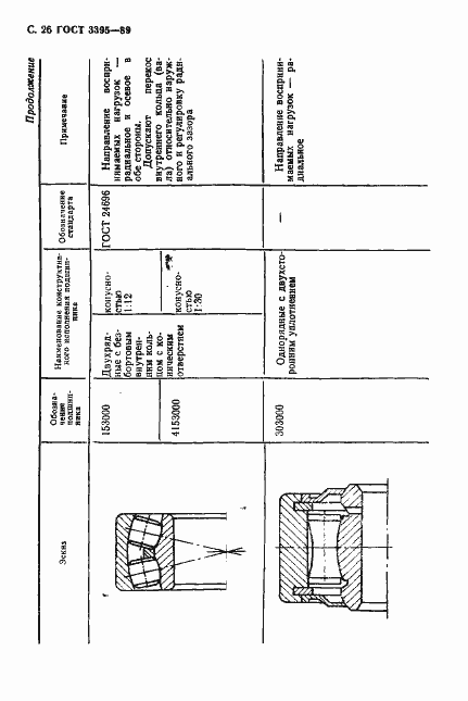 Страница 28 ГОСТ 3395-89