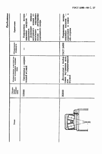 Страница 29 ГОСТ 3395-89
