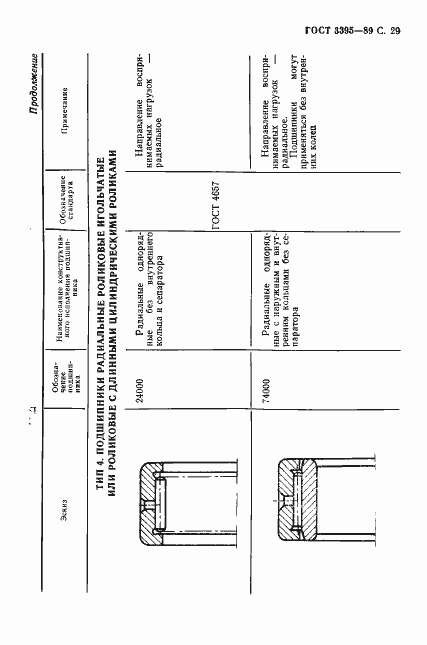 Страница 31 ГОСТ 3395-89