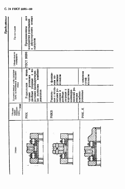 Страница 36 ГОСТ 3395-89