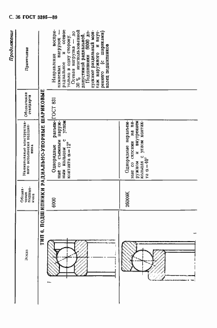 Страница 38 ГОСТ 3395-89