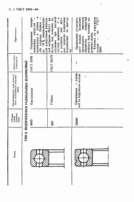 Страница 4 ГОСТ 3395-89