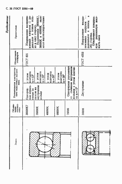 Страница 40 ГОСТ 3395-89
