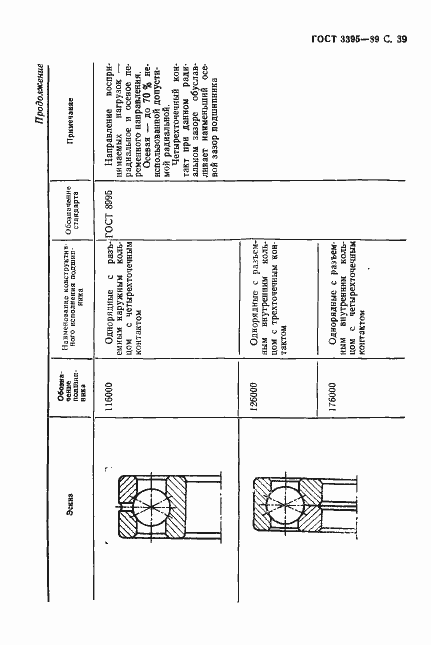 Страница 41 ГОСТ 3395-89