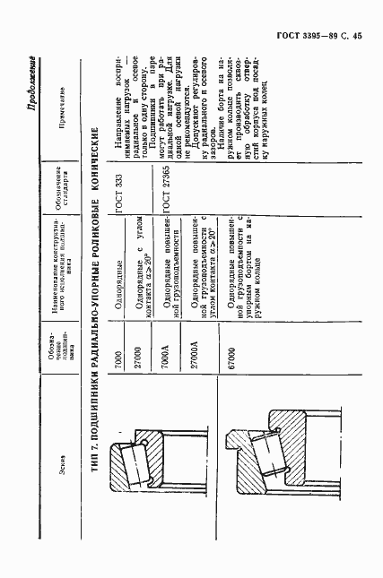Страница 47 ГОСТ 3395-89