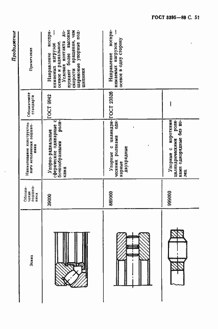 Страница 53 ГОСТ 3395-89