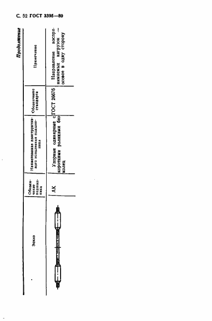 Страница 54 ГОСТ 3395-89