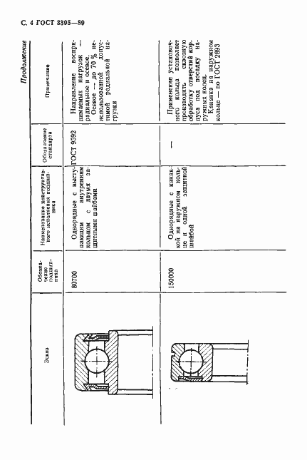 Страница 6 ГОСТ 3395-89