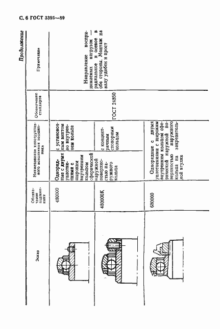 Страница 8 ГОСТ 3395-89
